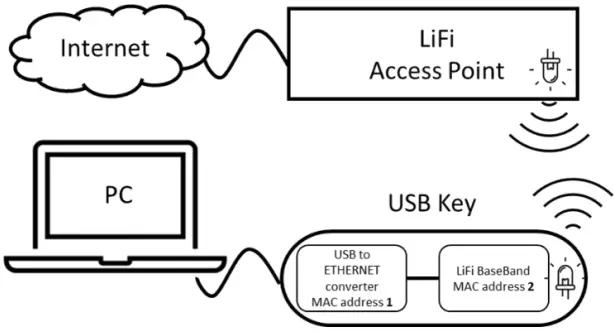 trulifi-6002-LED-Infrared-(IR)-Transceivers-fig-9
