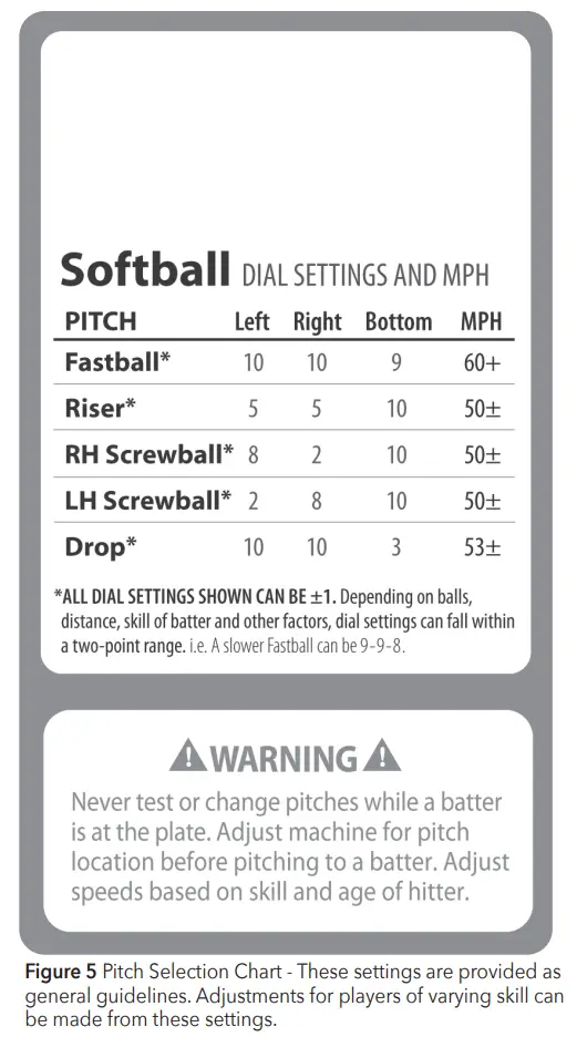 Figure 5 Pitch Selection Chart