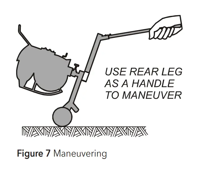 Figure 7 Maneuvering