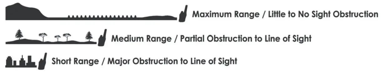 MIDLAND T10 and T30 Series X-Talker Two Way Radios 4