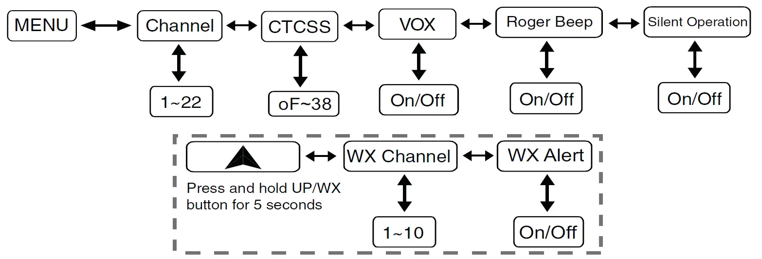 MIDLAND T10 and T30 Series X-Talker Two Way Radios 5
