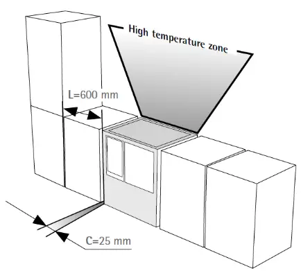 WAMSLER M 80 Wood Stove - flammable items1