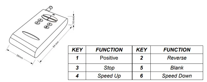 eimotor-MCR-30-DC-Motor-Speed-2