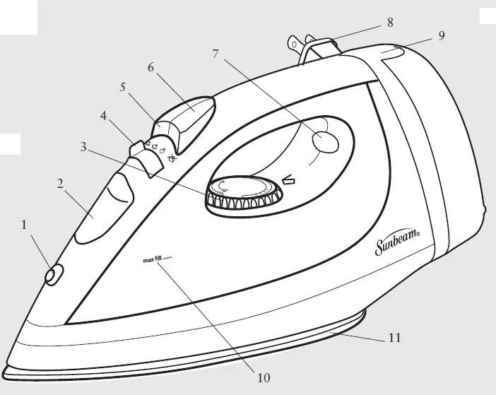 Sunbeam-GCSBCL-200-1400-Watt-Mid-size-Steam-Master-FIG-1