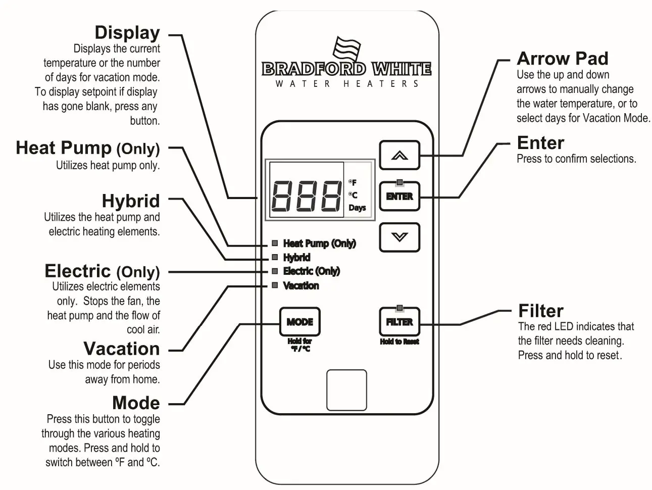 BRADFORD WHITE RE2H50 Heat Pump Water Heater Instruction Manual - Product Overview
