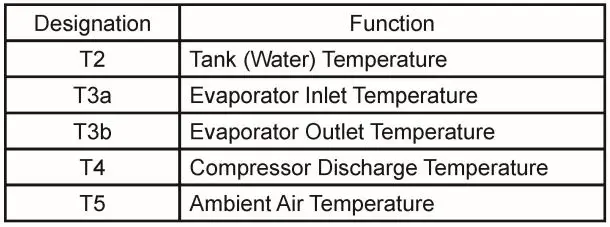 BRADFORD WHITE RE2H50 Heat Pump Water Heater Instruction Manual - Service Mode