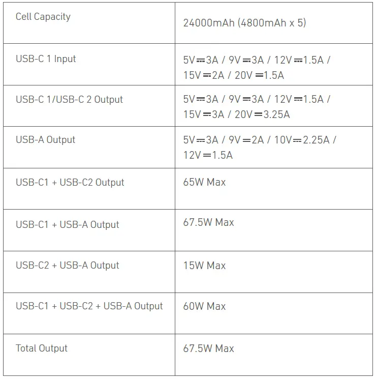 ANKER-537-Power-FIG-9