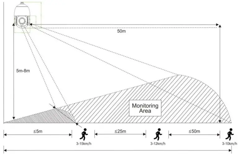 HEROSPEED-HD-IP-Speed-Dome-Camera-17