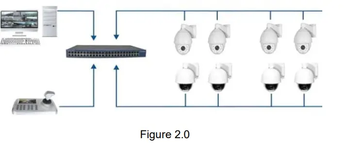 HEROSPEED-HD-IP-Speed-Dome-Camera-7