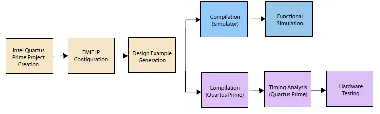 UG-20219-External-Memory-Interfaces-Intel-Agilex-FPGA-IP-Design-Example-fig-1