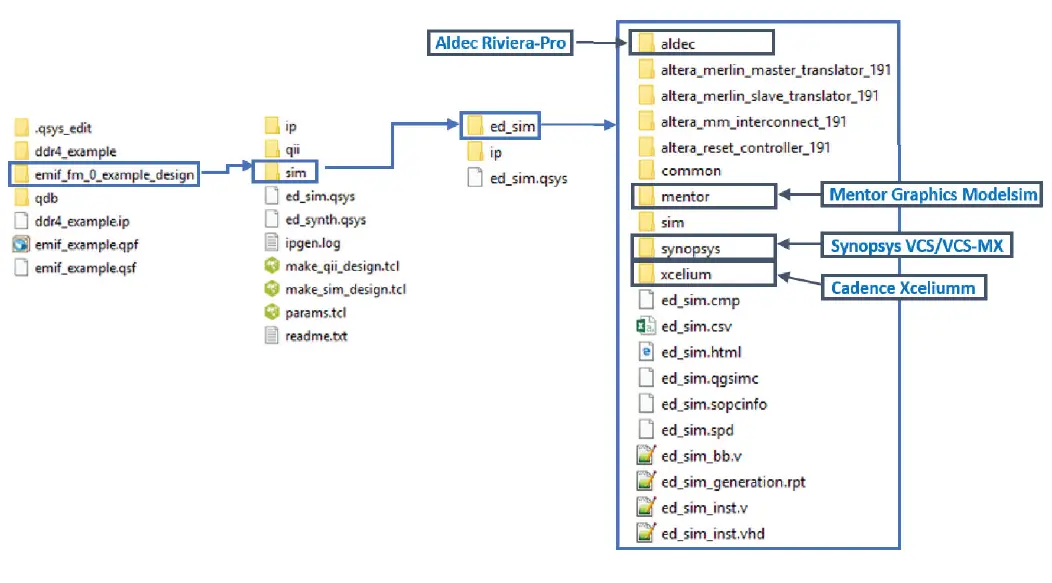 UG-20219-External-Memory-Interfaces-Intel-Agilex-FPGA-IP-Design-Example-fig-15