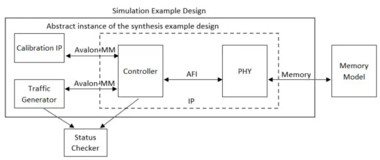 UG-20219-External-Memory-Interfaces-Intel-Agilex-FPGA-IP-Design-Example-fig-25