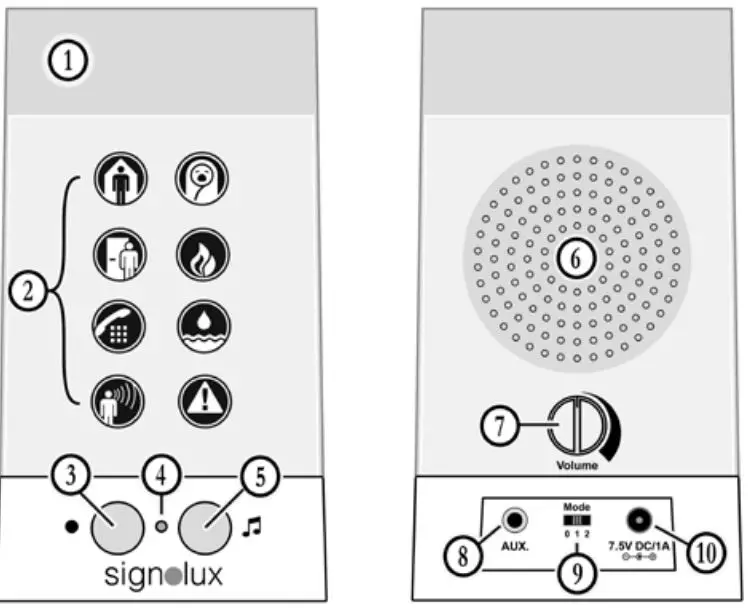 HUMANTECHNIK LSA0002617 Signolux Receiver T Transmitters User Manual - Display and features