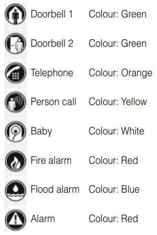 HUMANTECHNIK LSA0002617 Signolux Receiver T Transmitters User Manual - Event icons