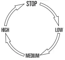 COUNTYLINE SFE-50045W-B 18 in. Wall Mounted Barn Fan -3