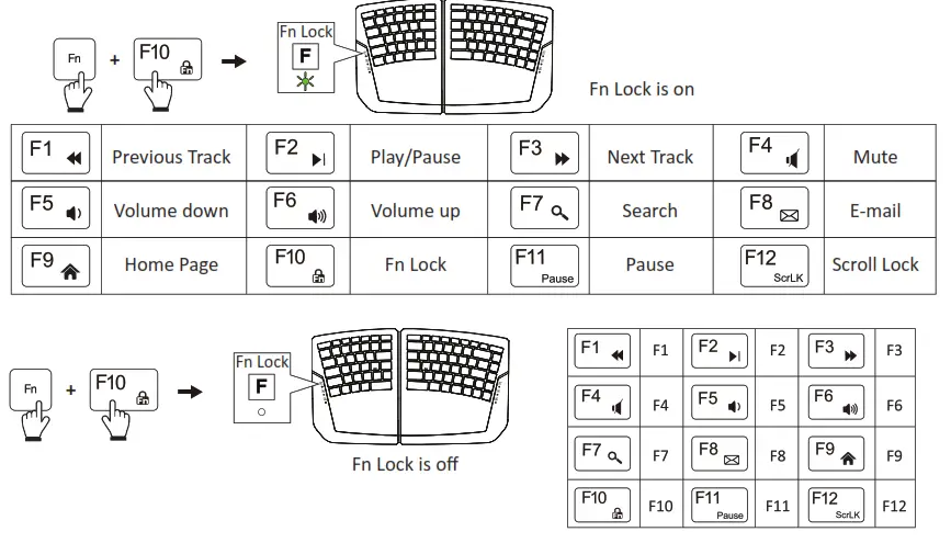 perixx PERIBOARD 524 Wired Mini Membrane Ergonomic Keyboard - fig 2