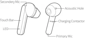 Monoprice Earbuds