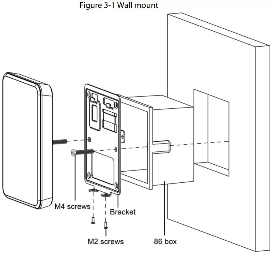 Installing the 86 Box Model