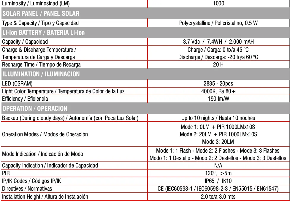 Xmart-HL-WALL-11-Solar-Lamp-fig-1