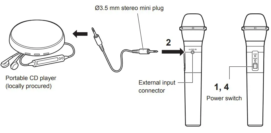 Connecting an external device