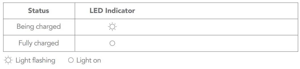 oraimo-OHV-102-Portable-Vacuum-Cleaner-fig-6