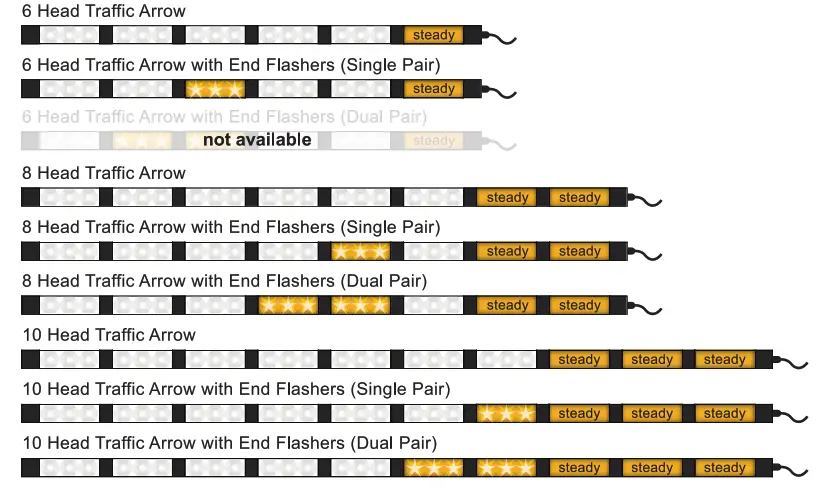Cell2 RAYZR Lighthead 3LED TIR - 1