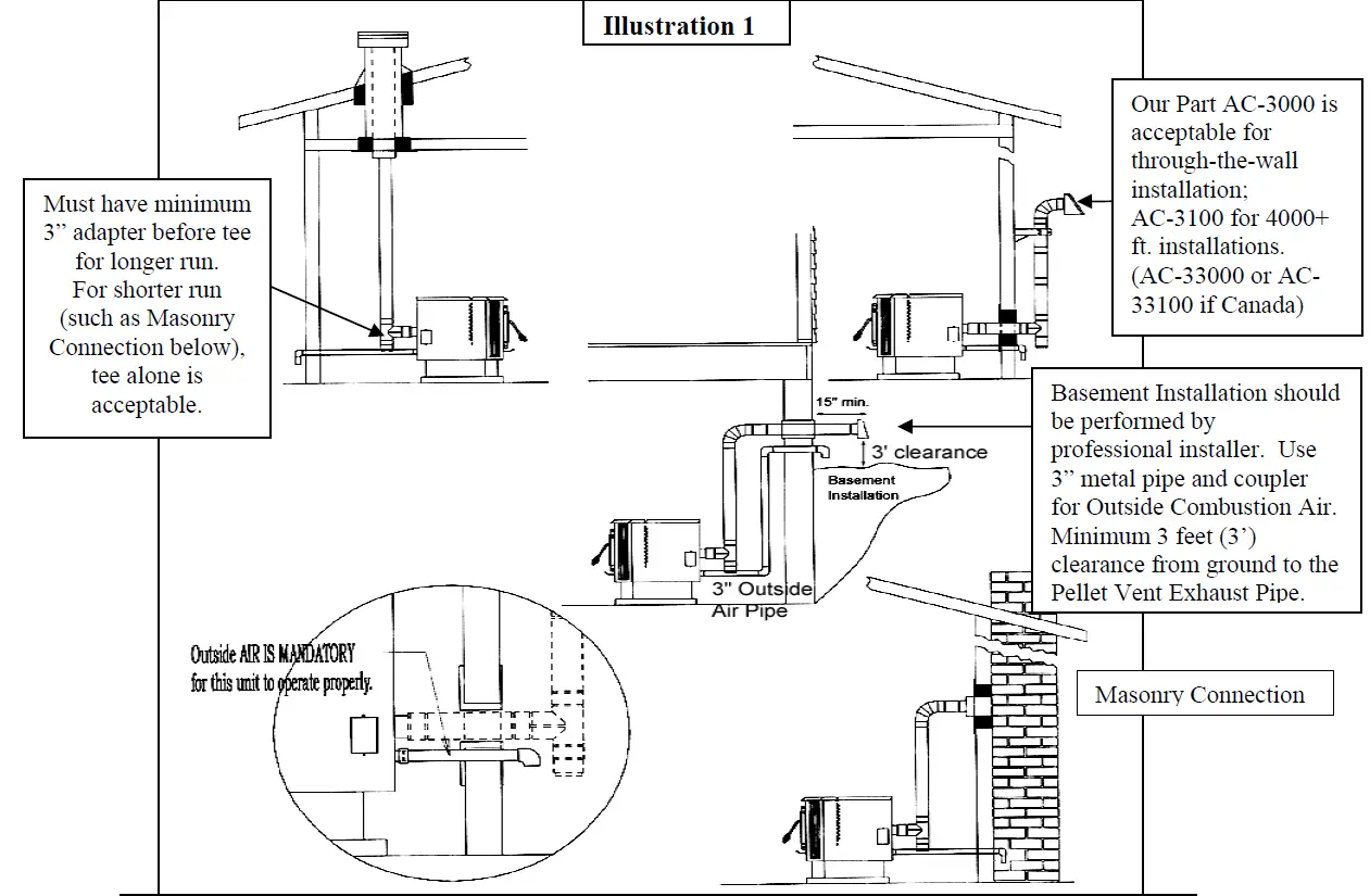 Englander 25-PDVC Pellet Stove-fig-2
