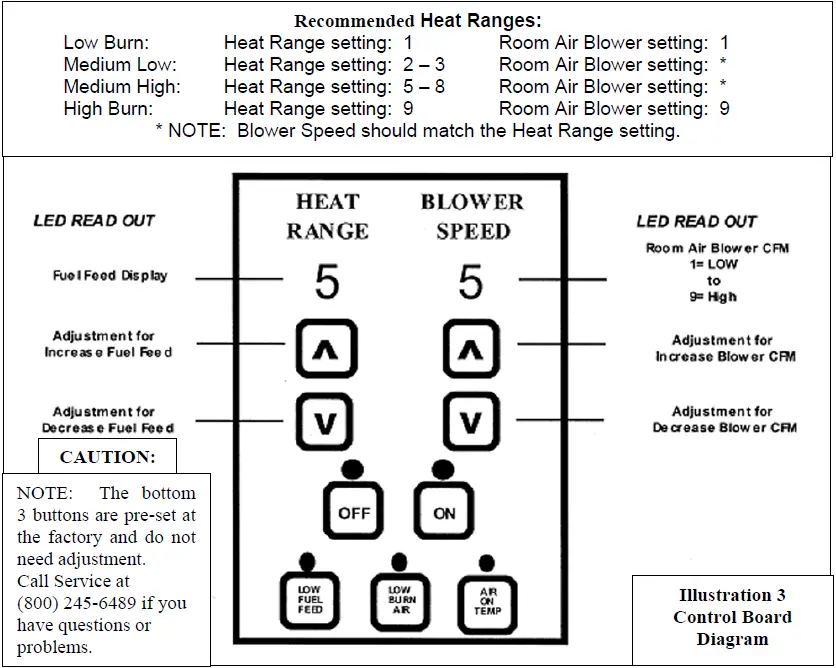 Englander 25-PDVC Pellet Stove-fig-6