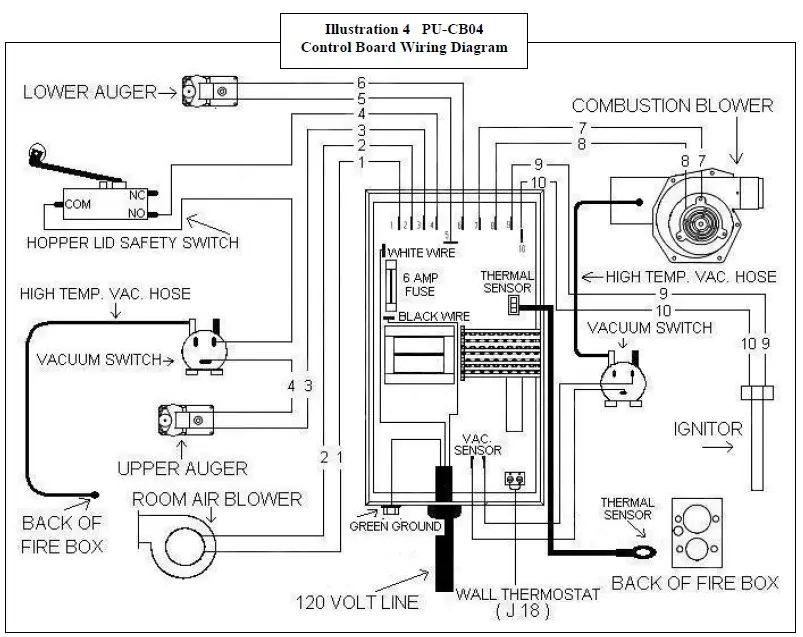 Englander 25-PDVC Pellet Stove-fig-7
