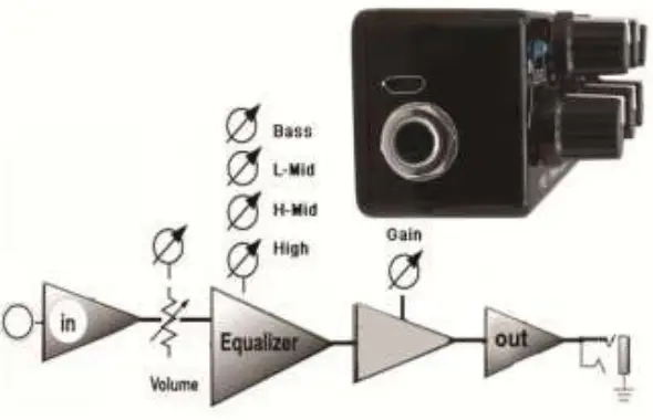 TAP PRE-FP Active Self Powered Preamplifier - parts 1