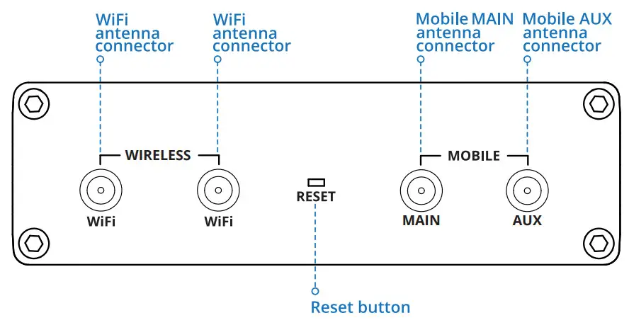 TELTONIKA RUT360 LTE Industrial Router - back view