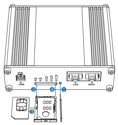 TELTONIKA RUT360 LTE Industrial Router - hardware