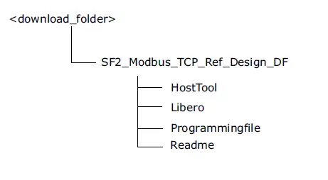 Microsemi-DG0440-Running-Modbus-TCP-Reference-Design-on-SmartFusion2-Devices-1