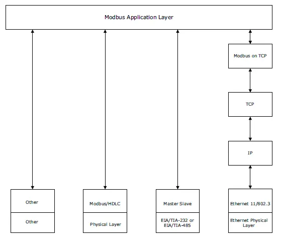 Microsemi-DG0440-Running-Modbus-TCP-Reference-Design-on-SmartFusion2-Devices-23