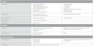 FIG 18 Technical Specifications