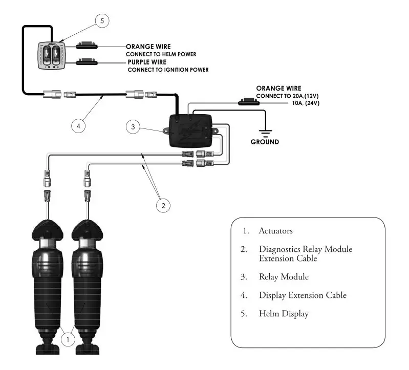 BENNETT BCI8000 Bolt Control With Indication - BOLT Trim Tab System Wiring Diagram with BCI Control