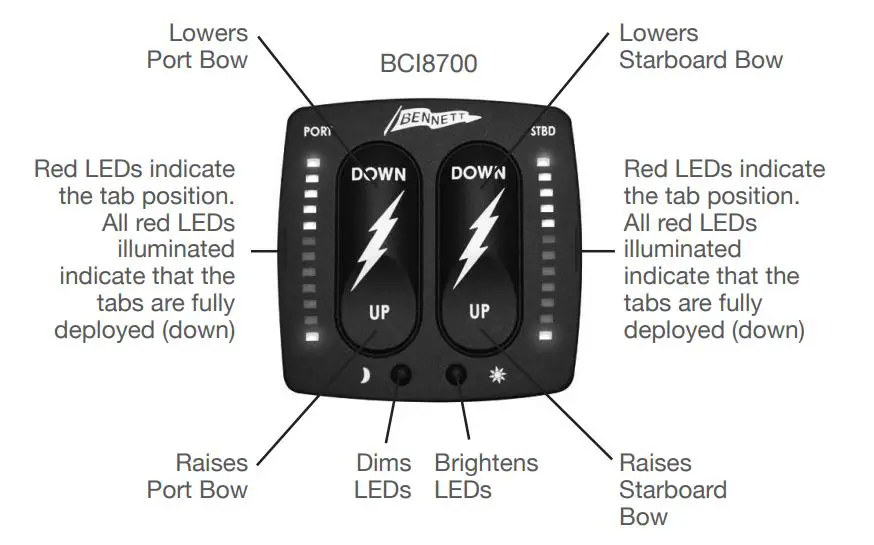 BENNETT BCI8000 Bolt Control With Indication - overview