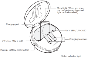 LG Stereo Headset-Charging Case