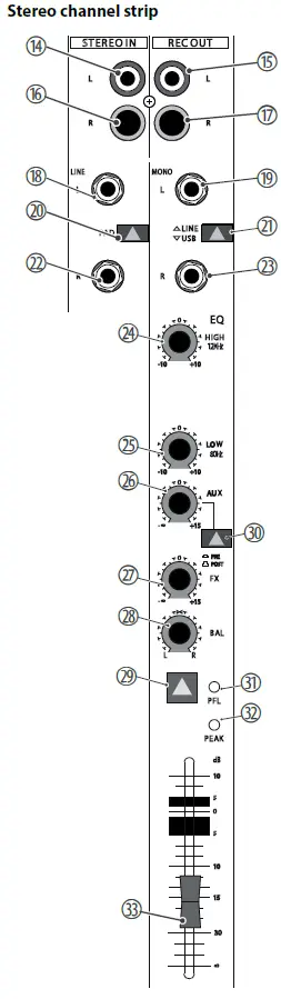 Connections and controls-1
