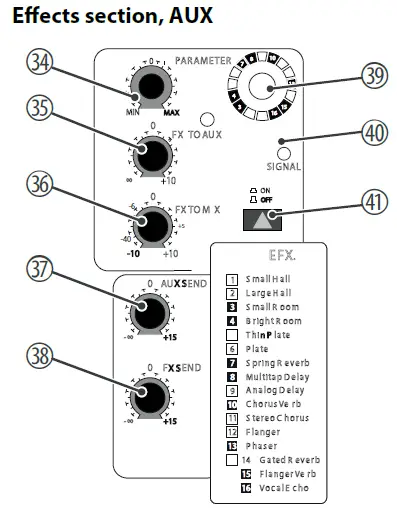 Connections and controls-2