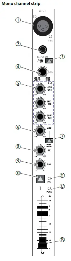 Connections and controls