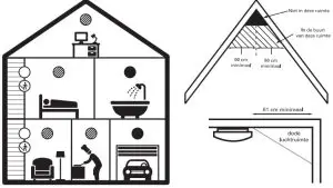 Alecto SA 19 1 Smoke Detecto - RECOMMENDED
