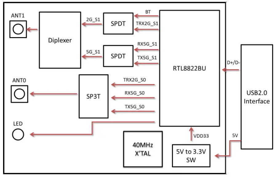 ThermoFisher 100097489 Scientific 1 6 and 4 Plus Centrifuges-