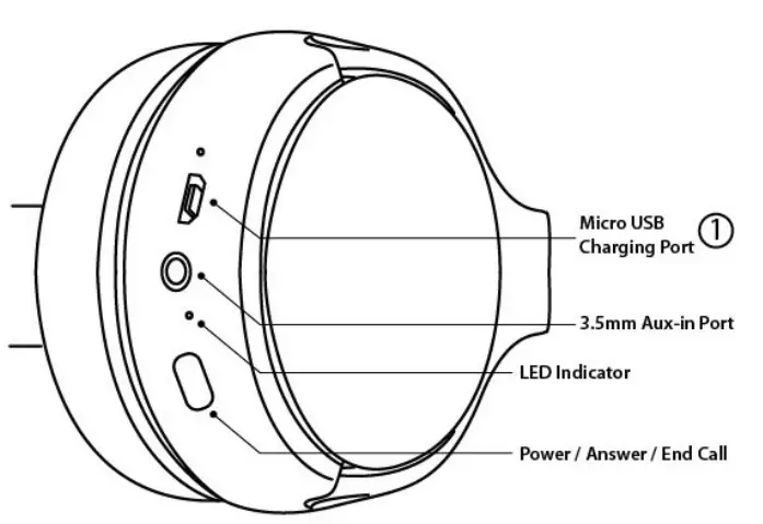 BASS JAXX HP-0556 Wireless and Wired Kid Safe Headphone fig2