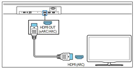 Option 1 eARC ARC Audio Return