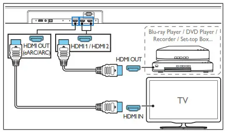 Option 2 Standard HDMI