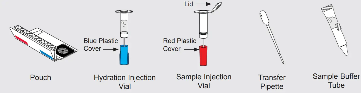 BIOFIRE COVID 19 Test v11 - content