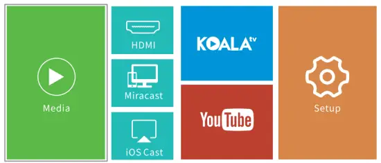 Multimedia connection