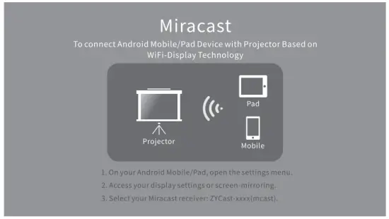 Miracast interface