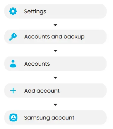Samsung account